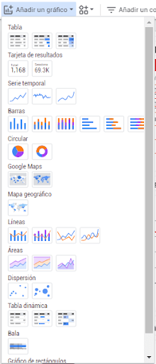 tipos de gráficos en datastudio